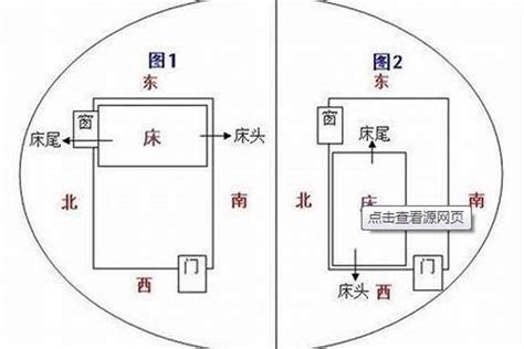 坐東向西的房子